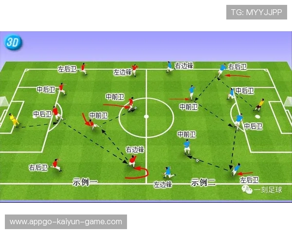 足球青训是否缺乏阶段性目标设置，足球青训发展方案